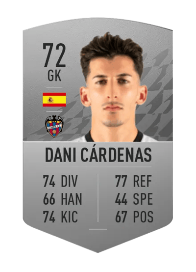 Dani Cárdenas Common 72 OVR