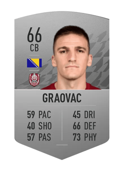 Daniel Graovac Common 66 OVR