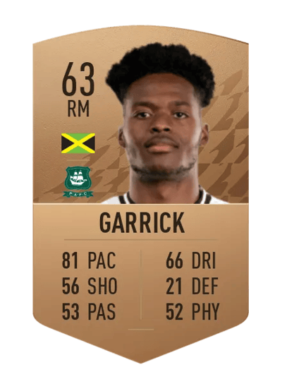 Jordon Garrick Common 63 OVR