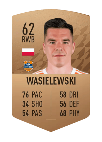Marcin Wasielewski Common 62 OVR