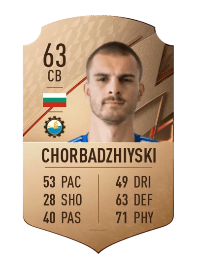 Bozhidar Chorbadzhiyski Rare 63 OVR