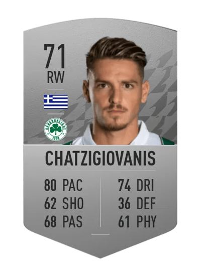 Anastasios Chatzigiovanis Common 71 OVR