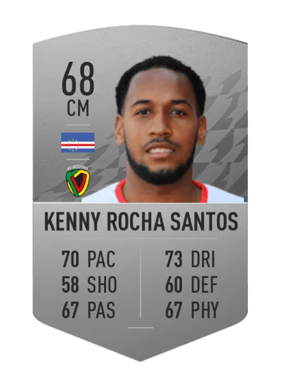 Kenny Rocha Santos Common 68 OVR