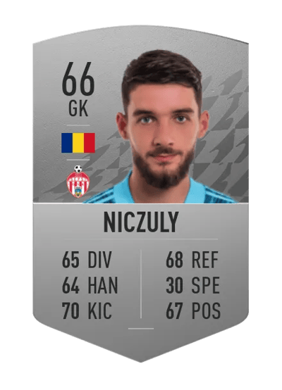 Roland Niczuly Common 66 OVR