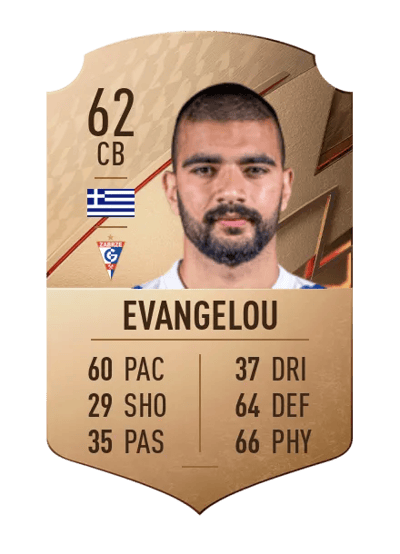 Stefanos Evangelou Rare 62 OVR