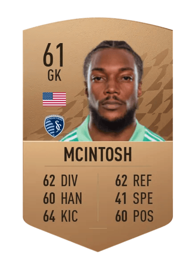 Kendall McIntosh Common 61 OVR