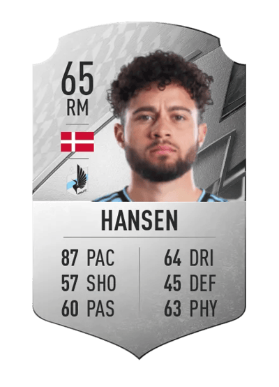 Niko Hansen Rare 65 OVR