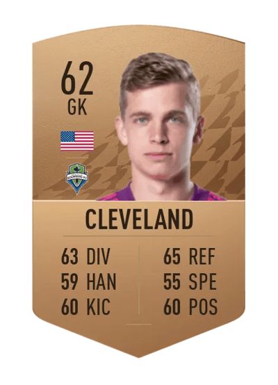 Stefan Cleveland Common 62 OVR