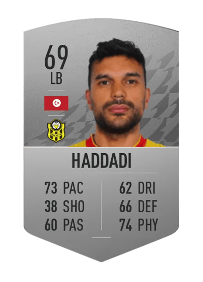 Oussama Haddadi Common 69 OVR