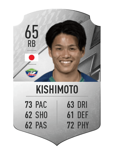 Takeru Kishimoto Rare 65 OVR