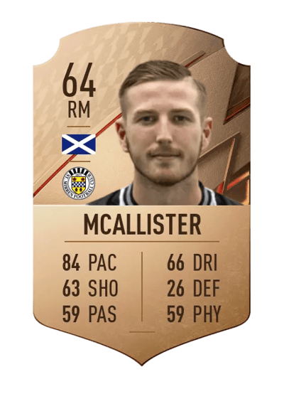 Kyle McAllister Rare 64 OVR