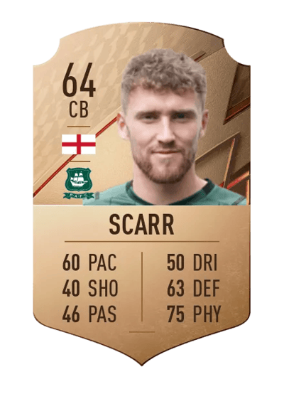Dan Scarr Rare 64 OVR