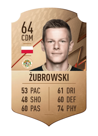Jakub Żubrowski Rare 64 OVR