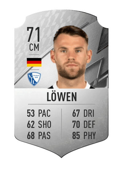 Eduard Löwen Rare 71 OVR