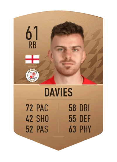 Archie Davies Common 61 OVR