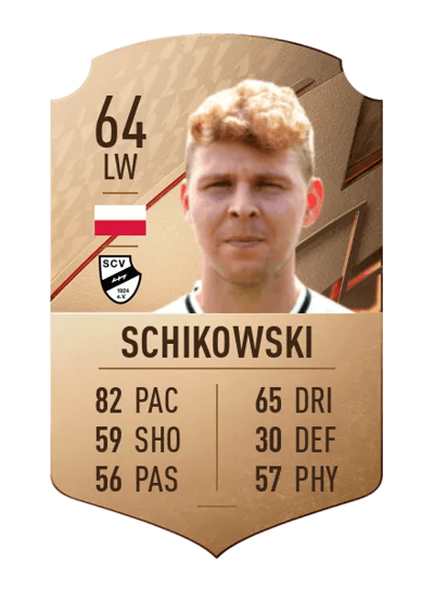 Patrick Schikowski Rare 64 OVR