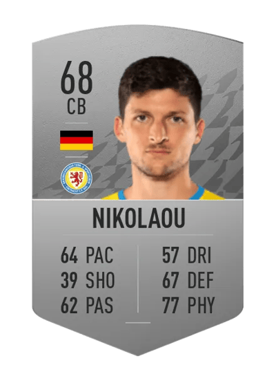 Jannis Nikolaou Common 68 OVR