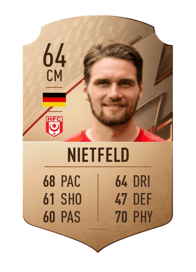 Jonas Nietfeld Rare 64 OVR