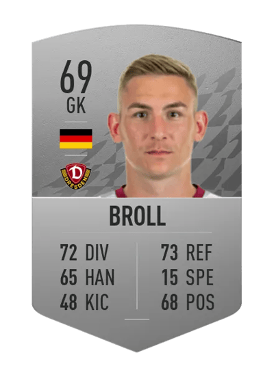 Kevin Broll Common 69 OVR