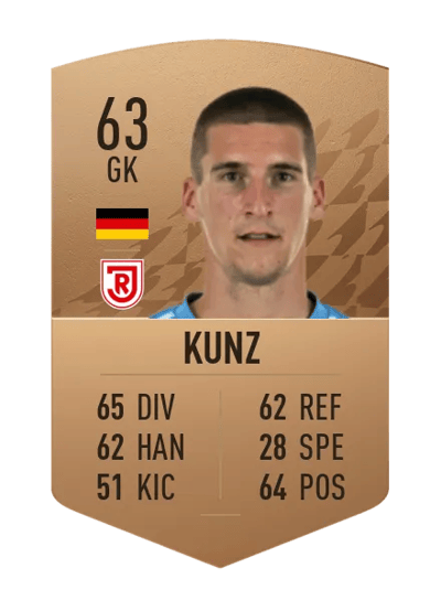 Kevin Kunz Common 63 OVR