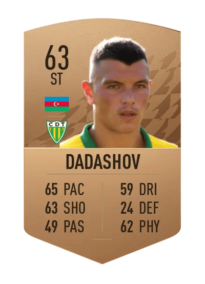 Renat Dadashov Common 63 OVR