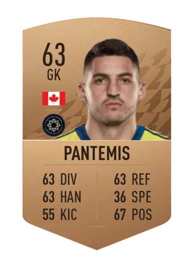 James Pantemis Common 63 OVR