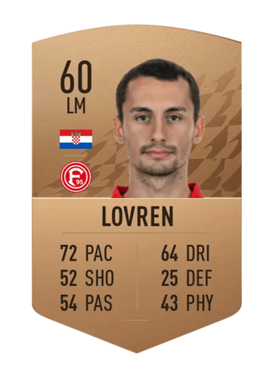 Davor Lovren Common 60 OVR
