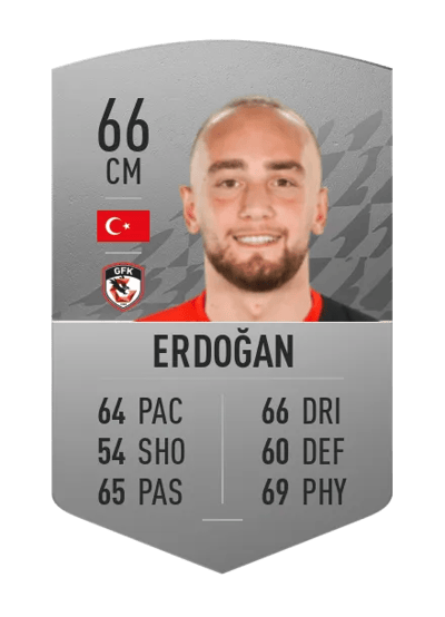 Doğan Erdoğan Common 66 OVR