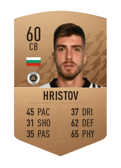 Petko Hristov Common 60 OVR