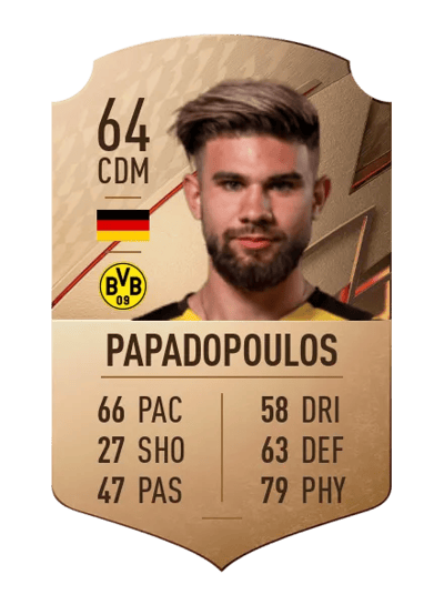 Antonios Papadopoulos Rare 64 OVR