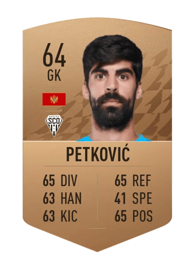 Danijel Petković Common 64 OVR