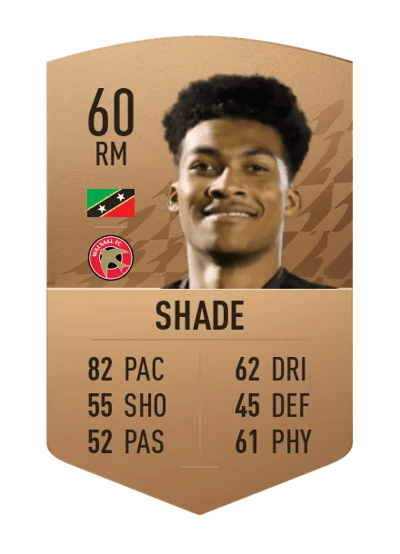 Tyrese Shade Common 60 OVR