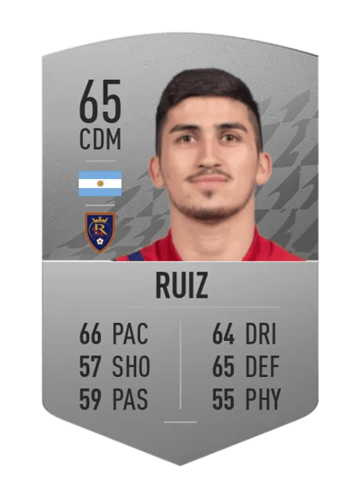 Pablo Ruiz Common 65 OVR