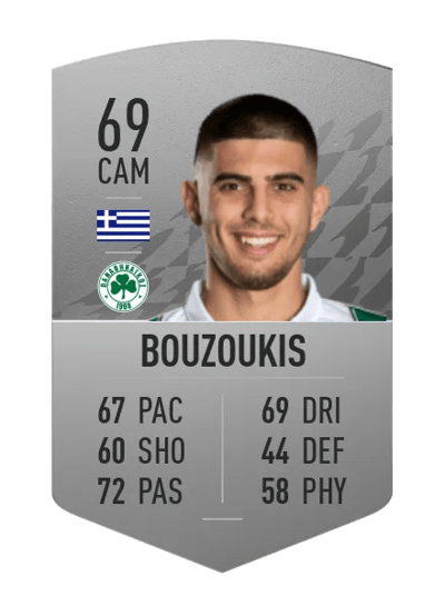Giannis Bouzoukis Common 69 OVR