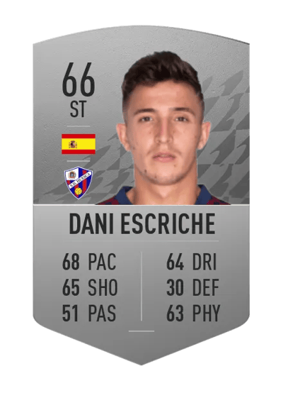 Dani Escriche Common 66 OVR