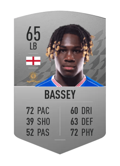 Calvin Bassey Common 65 OVR