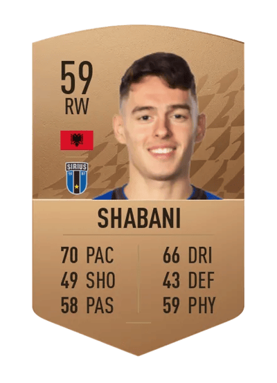 Laorent Shabani Common 59 OVR