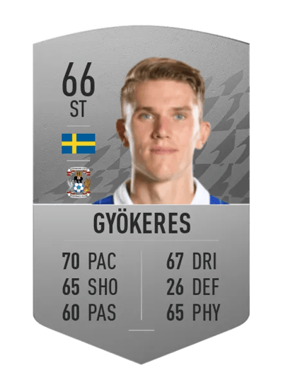 Viktor Gyökeres Common 66 OVR