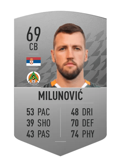 Nemanja Milunović Common 69 OVR