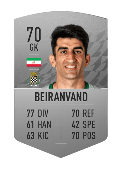 Alireza Beiranvand Common 70 OVR