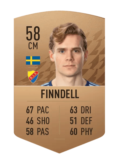 Hampus Finndell Common 58 OVR