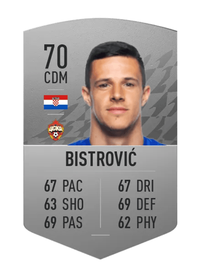 Kristijan Bistrović Common 70 OVR