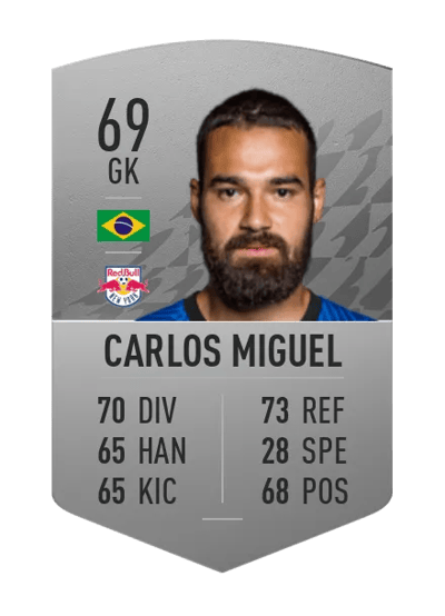 Carlos Miguel Common 69 OVR