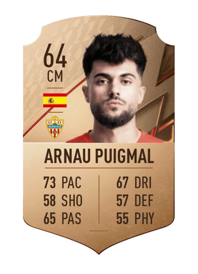Arnau Puigmal Rare 64 OVR