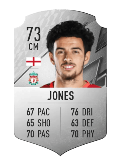 Curtis Jones Rare 73 OVR