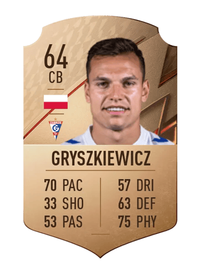 Adrian Gryszkiewicz Rare 64 OVR