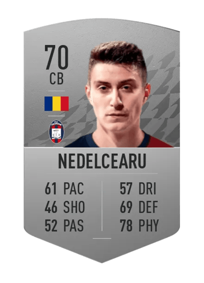 Ionuț Nedelcearu Common 70 OVR