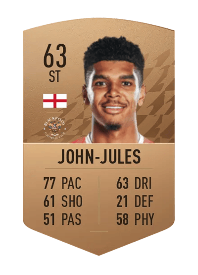 Tyreece John-Jules Common 63 OVR