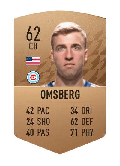 Wyatt Omsberg Common 62 OVR