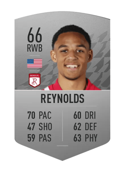 Bryan Reynolds Common 66 OVR